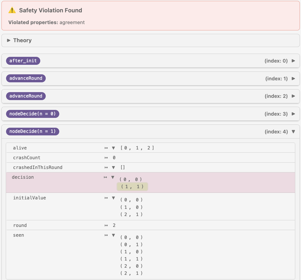 A result of a failed run of the Lace model checker for a buggy Veil model