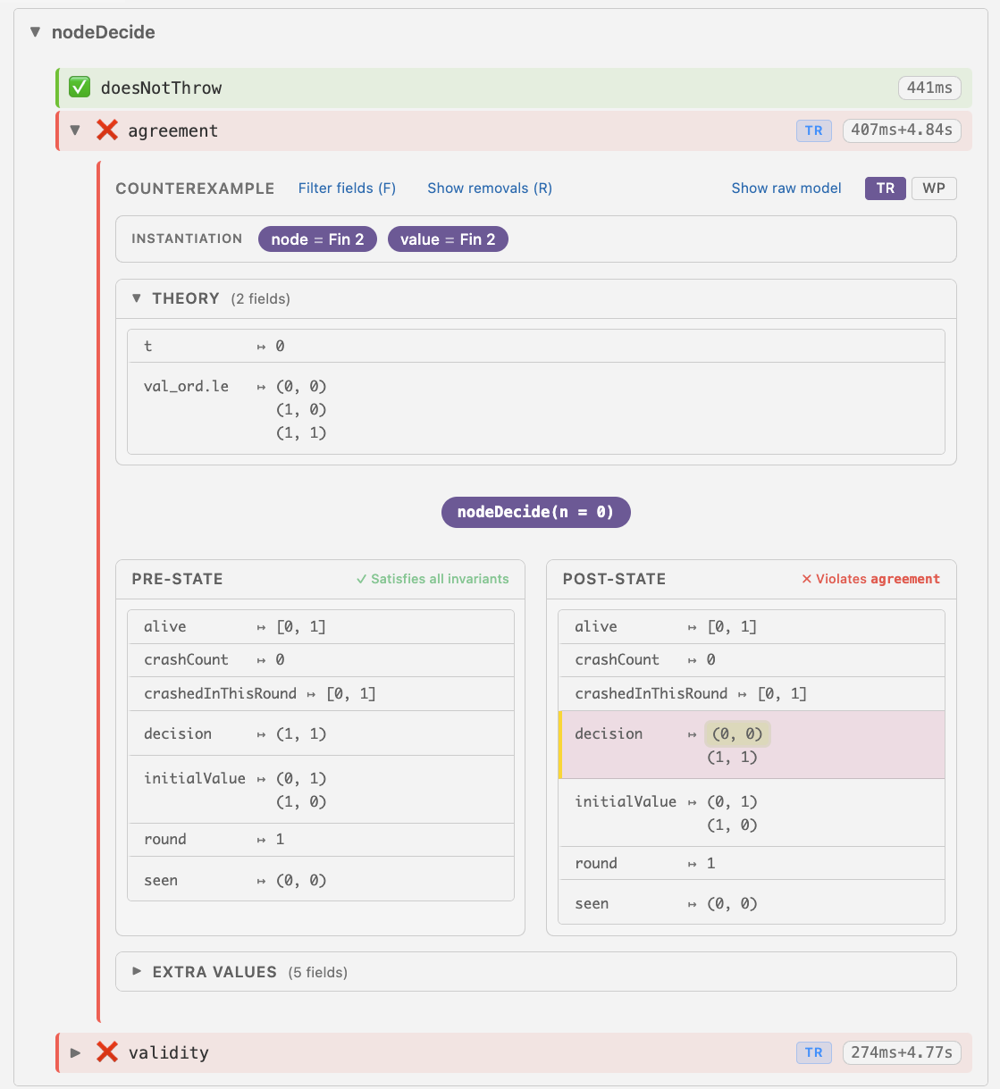 A counterexample to induction generated by Veil