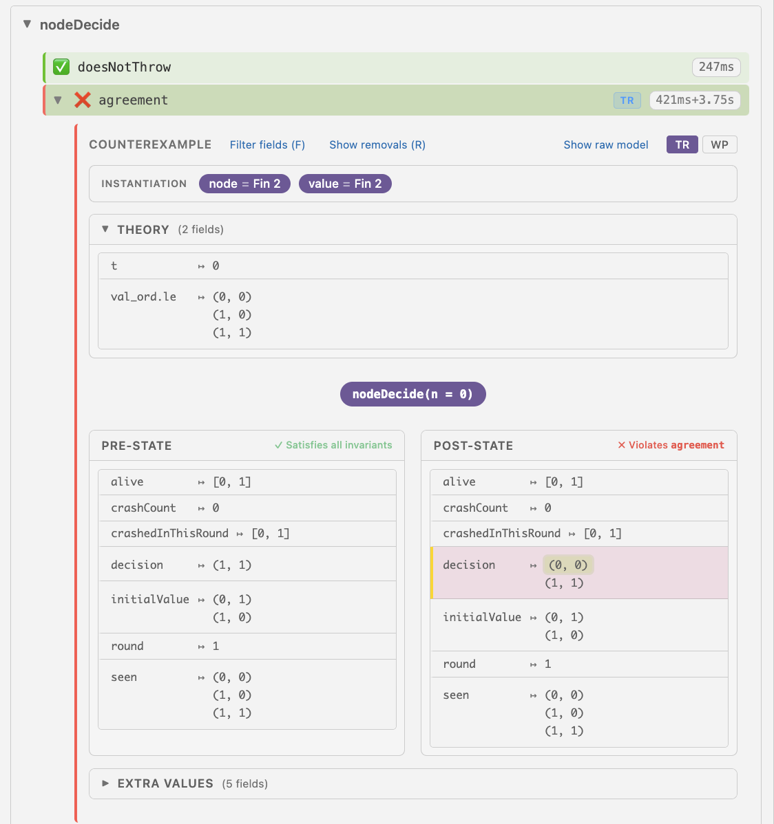 Another counterexample to induction generated by Veil